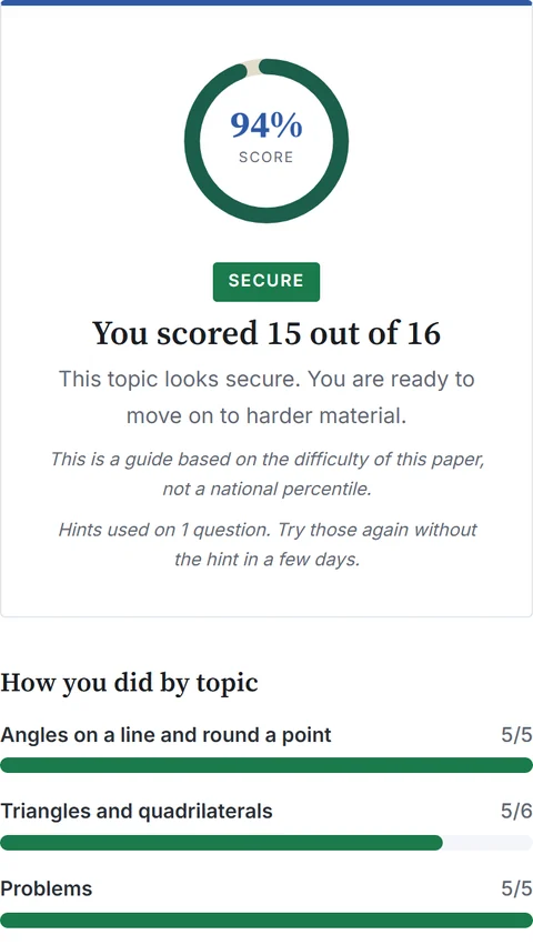 A paper marked 15 out of 16, with scores by topic